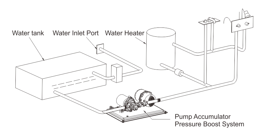 LIGHTEU®, Seaflo pompa a membrana a pressione dell'acqua a 3 camere DC 12V  11,6 L/min 3,1 bar, 33 s, pompa a pressione per marina, barche, yacht