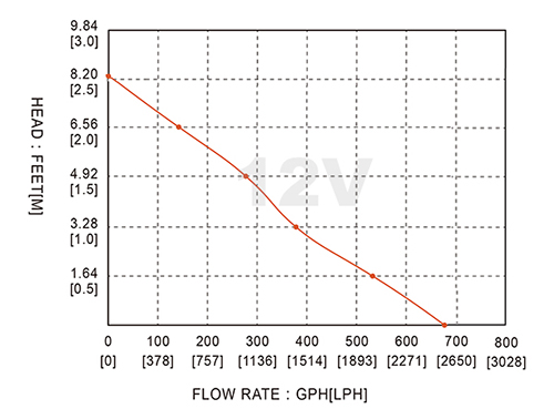 01系列 750GPH 12.jpg