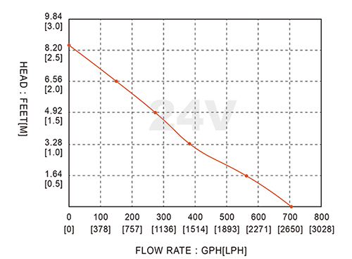 01系列 750GPH 24.jpg