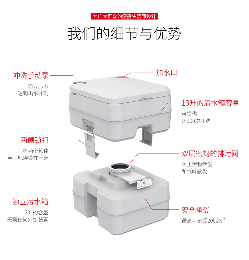 20L便捷式马桶详情_05.jpg