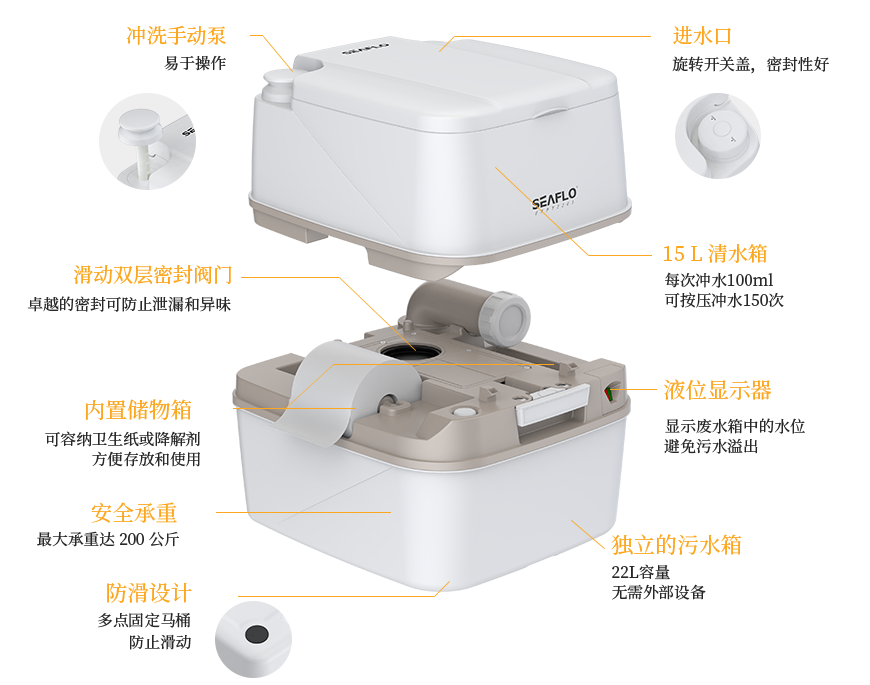 22L注塑便捷式马桶-特征和优点EN-最新颜色.png