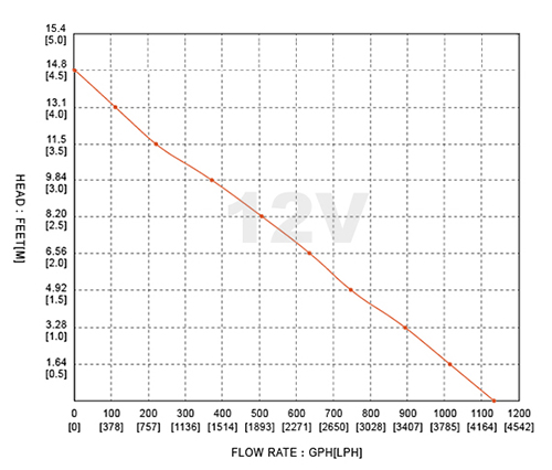 01系列 1100GPH 12.jpg