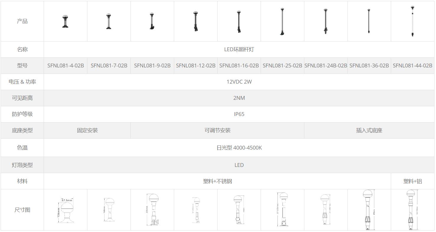 02环照灯表格截图-中文.jpg