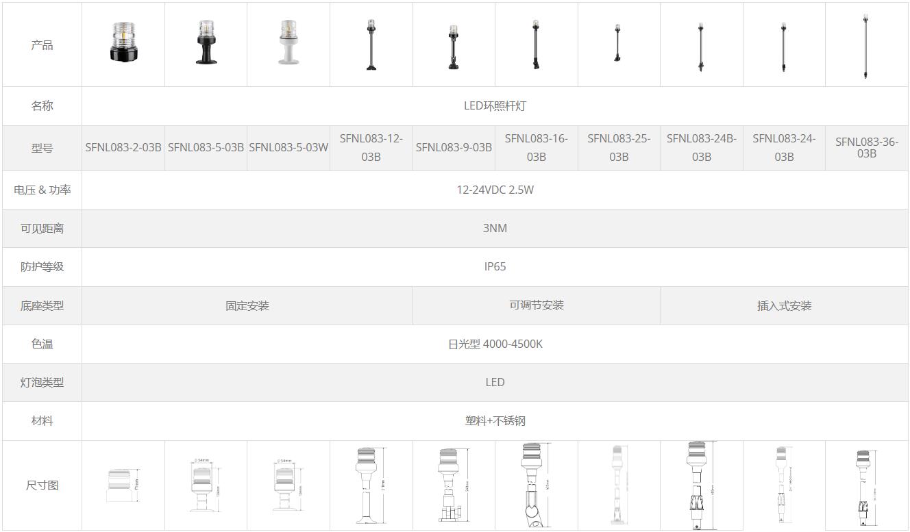 03环照灯表格截图-中文.jpg