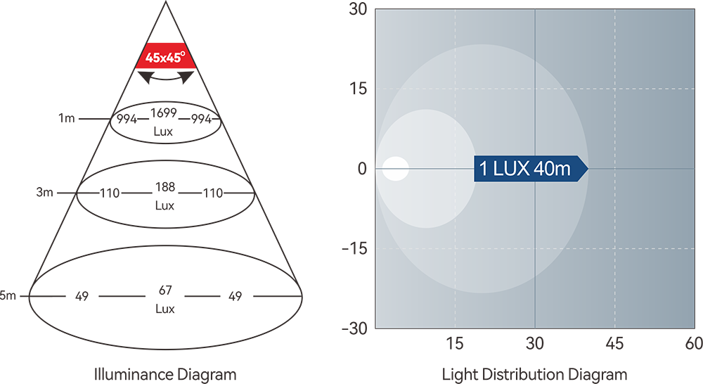 SFFL3-750W-05W (1).png