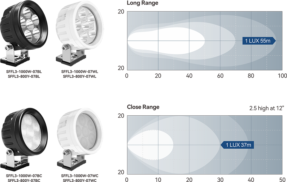 SFFL3-1000W-07BL (2).png